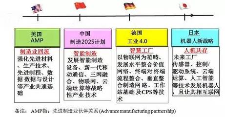 剛剛，國家工信部發來一封信——專業設計服務迎來新機遇